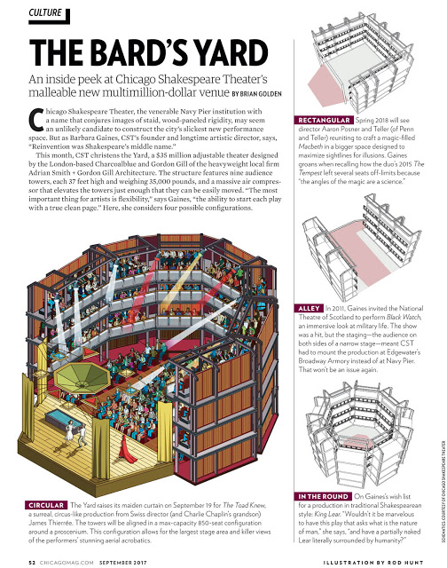 Chicago Shakespeare Theater's The Yard cutaway architectural illustration
